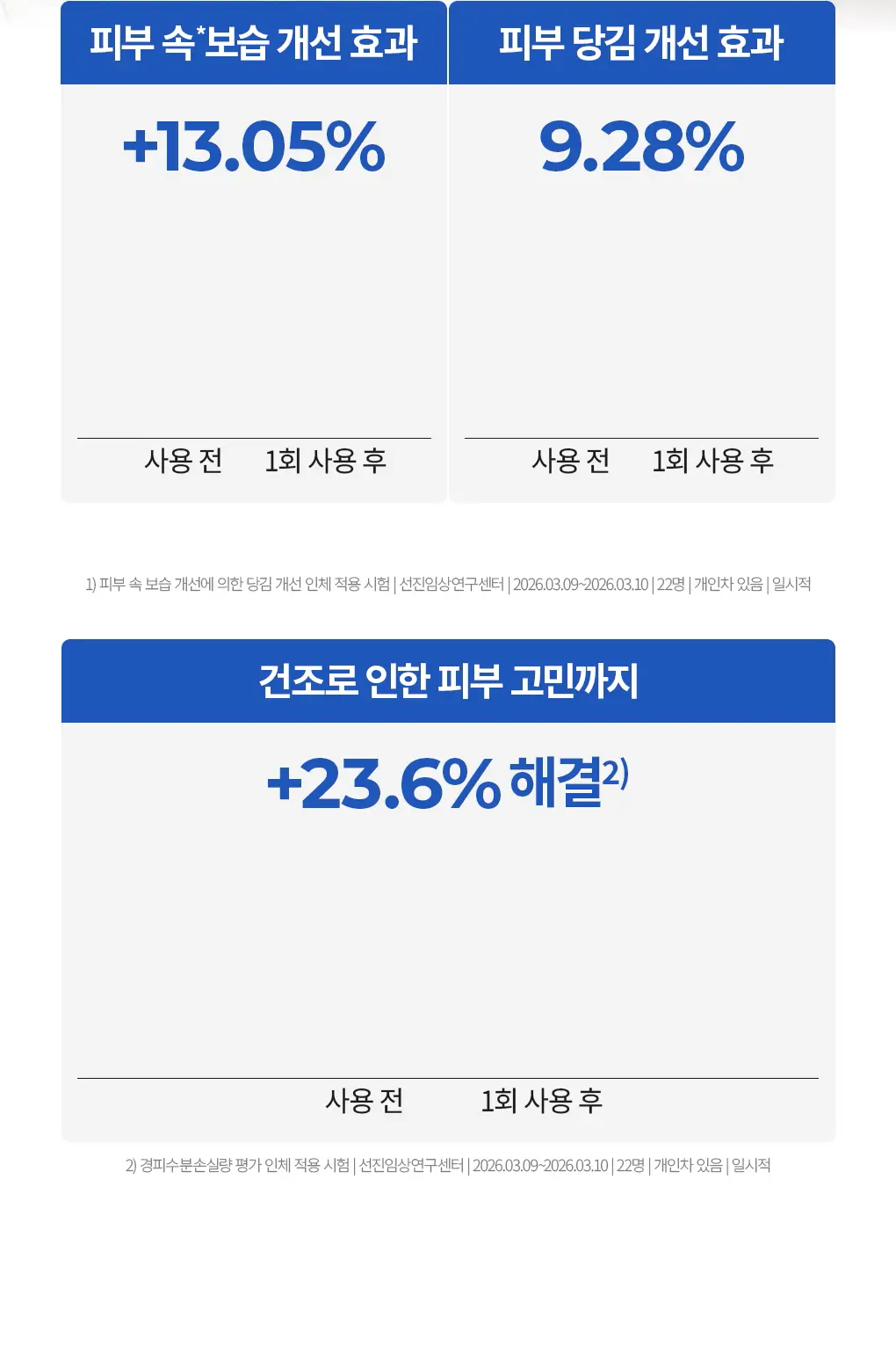 [NEW] 브링그린 블루빈 B5-PDRN 마일드 버블세럼 110mL(+실리콘 브러시) 상세페이지 14